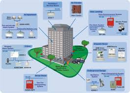 پاورپوینت سیستم مدیریت هوشمند ساختمان  مصرف بهینه انرژی